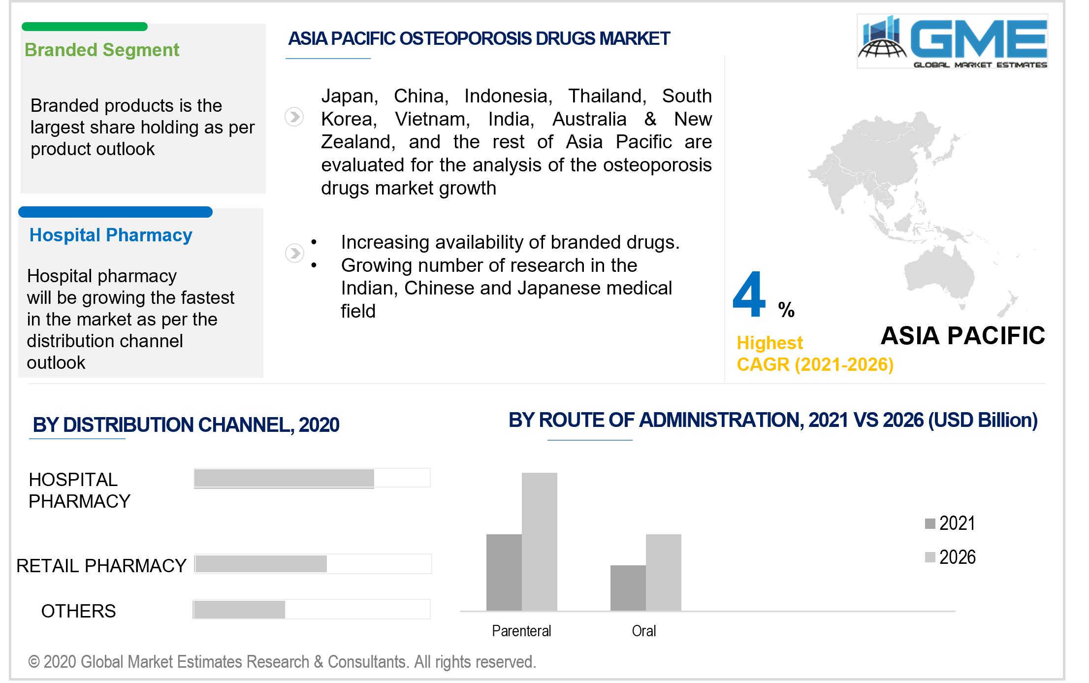 asia pacific osteoporosis drugs market